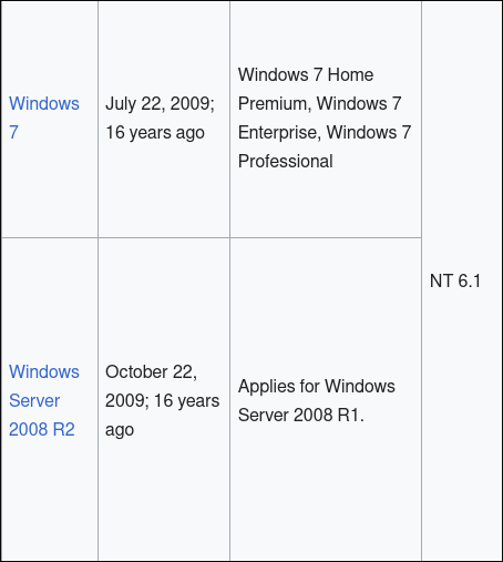 Victim system identified as Windows NT 6.1